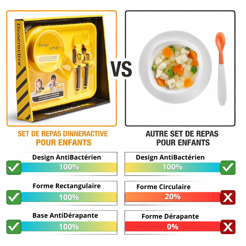 Assiette bebe littlebuilder versus